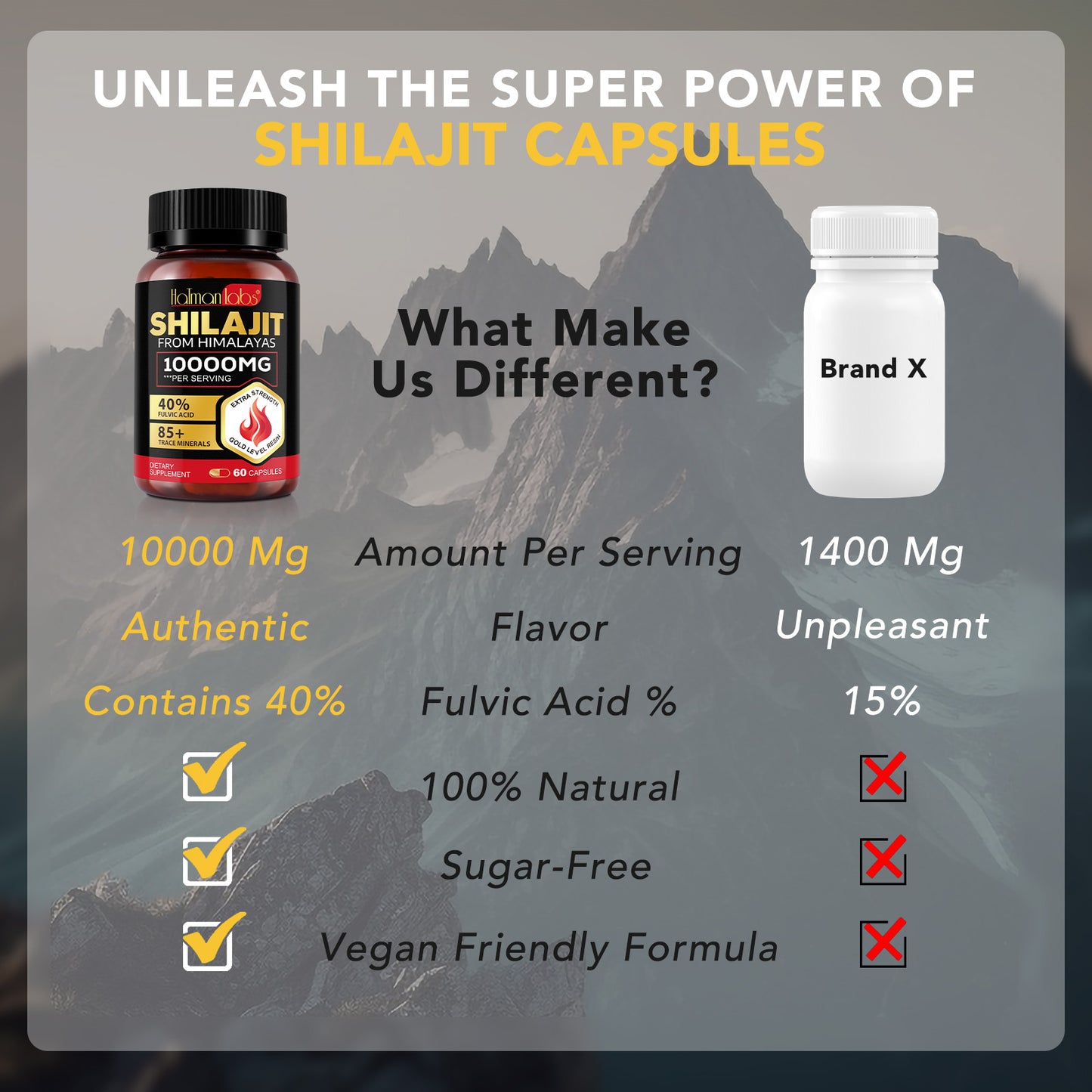 Shilajit Capsules