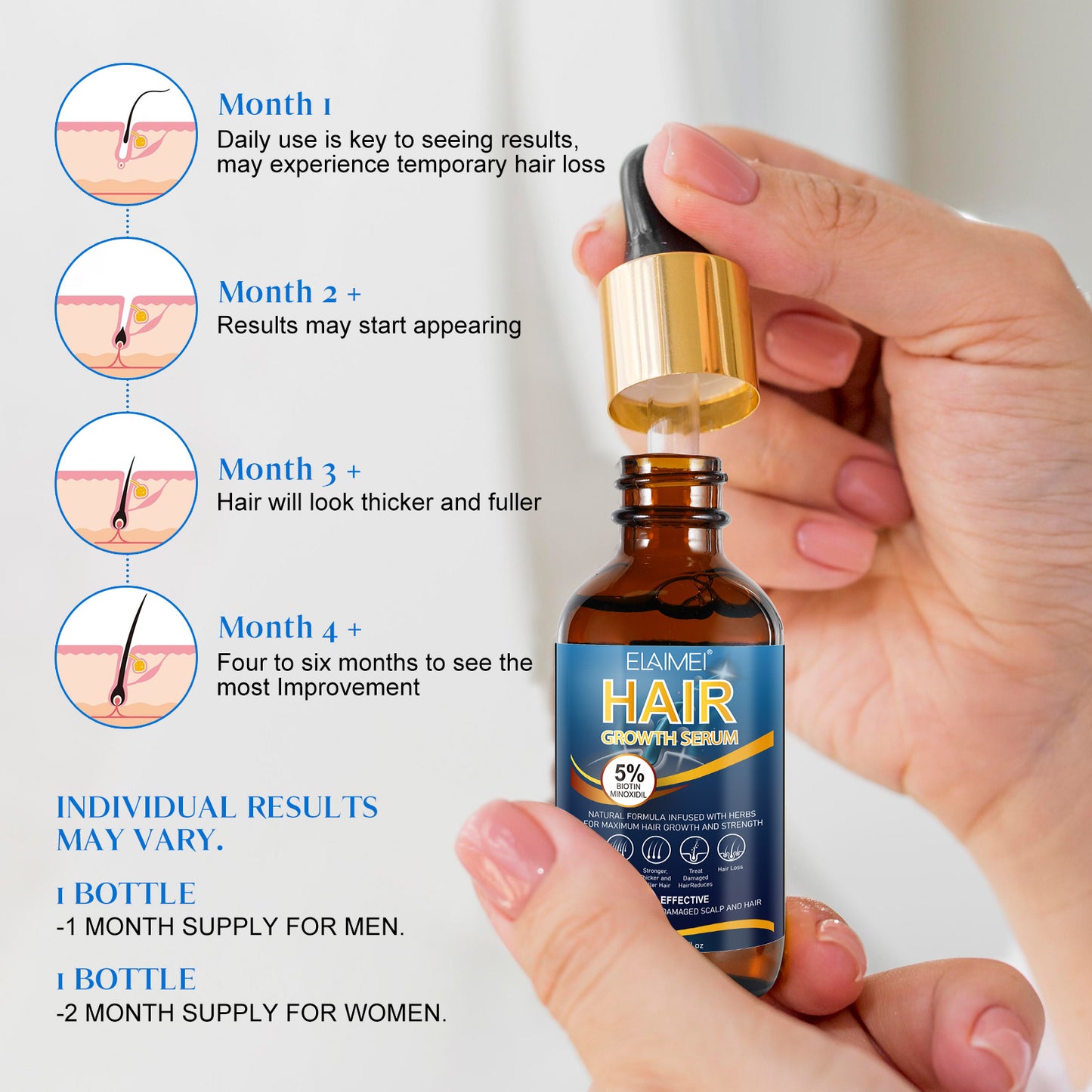 5% MINOXIDIL HAIR GROWTH SERUM FOR MEN