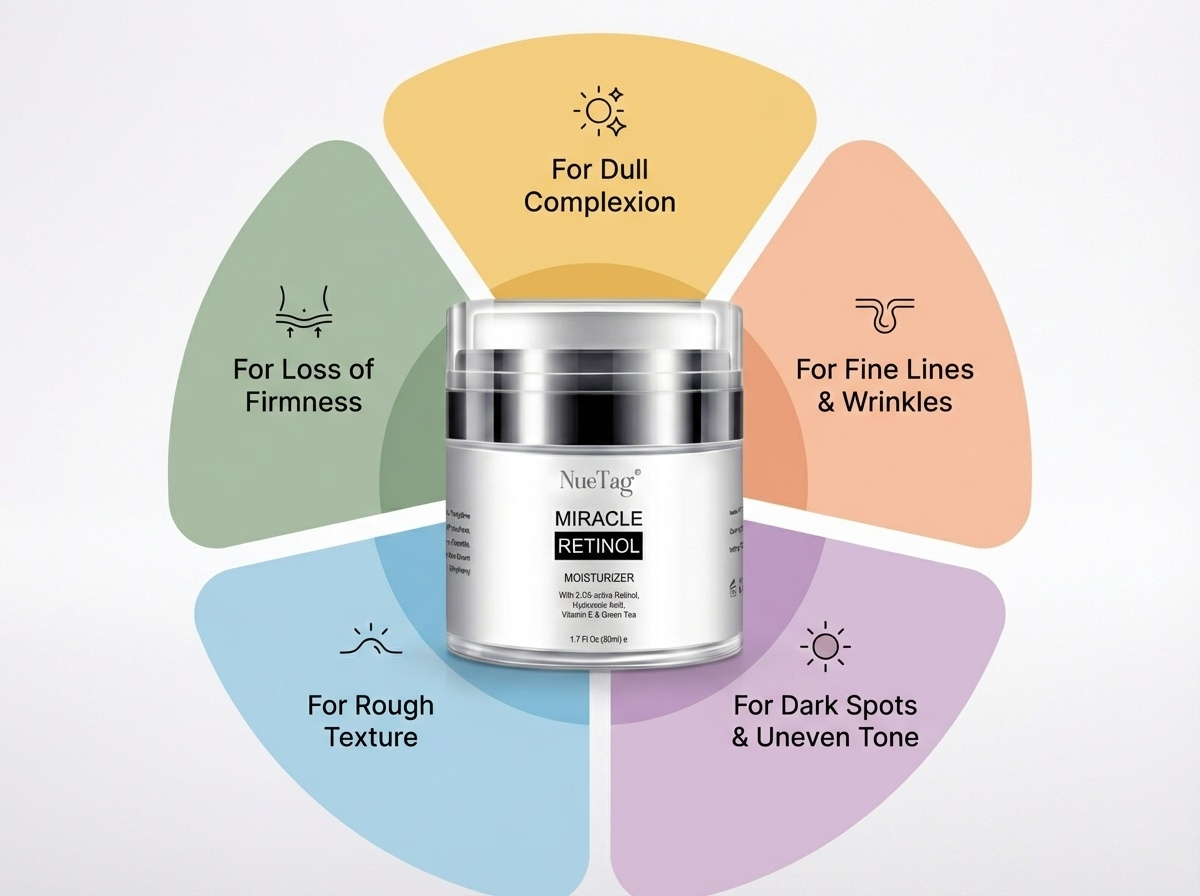 NueTag Retinol Cream
