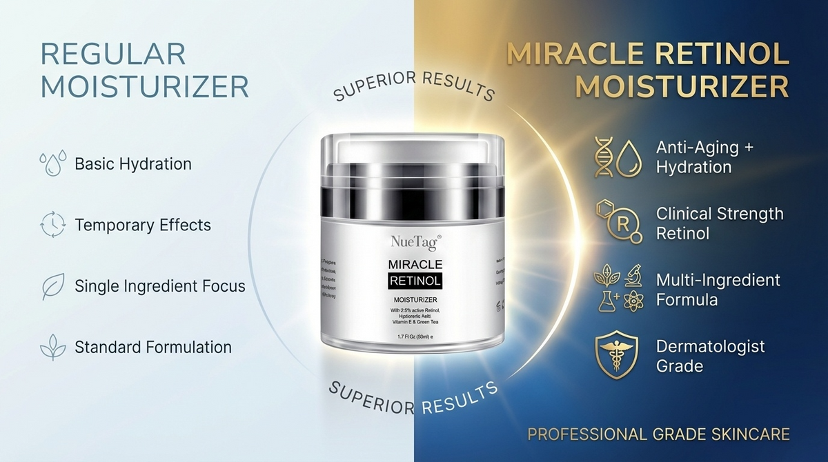 NueTag Retinol Cream